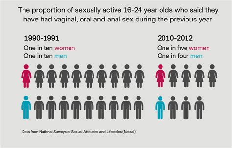 lesbi sex|Sexual practices between women